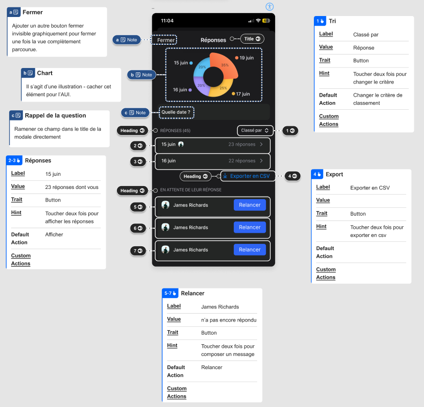 Accessibility annotations of the polls statistics screen in Olvid.